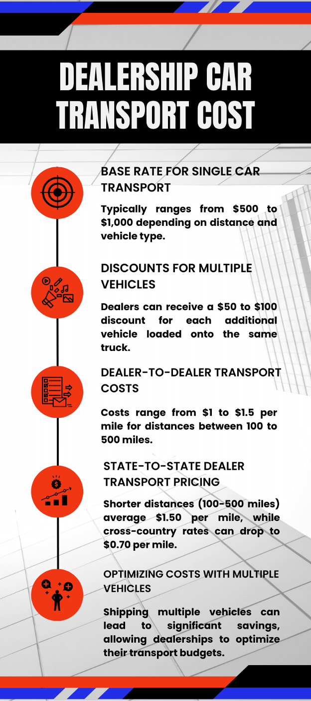 Dealership Auto Transport Services Cost