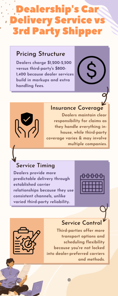 Car Delivery Service vs 3rd Party Shipper