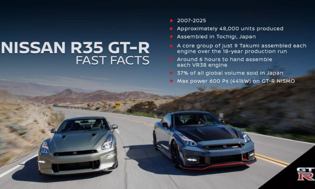 NISSAN R35 GT-R FAST FACTS